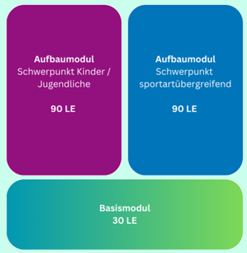 Aufbaumodule 003